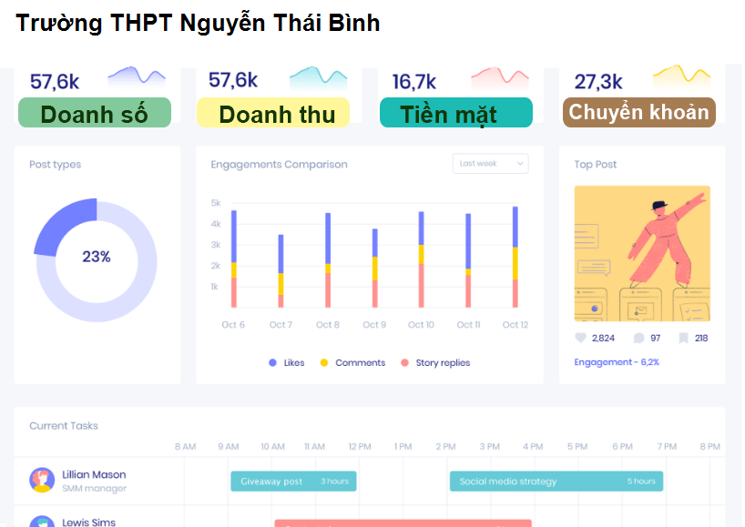 Trường THPT Nguyễn Thái Bình